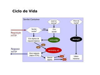 Ciclo de Vida
 
