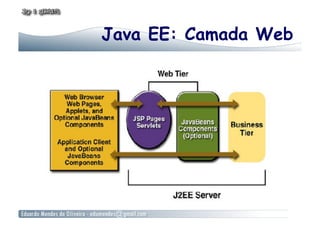 Java EE: Camada Web
 