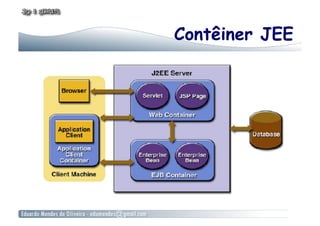 Contêiner JEE
 