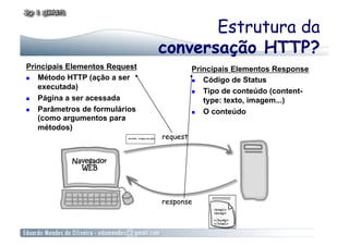 Estrutura da
                               conversação HTTP?
Principais Elementos Request      Principais Elementos Response
  Método HTTP (ação a ser          Código de Status
   executada)
                                    Tipo de conteúdo (content-
  Página a ser acessada             type: texto, imagem...)
  Parâmetros de formulários        O conteúdo
   (como argumentos para
   métodos)
 