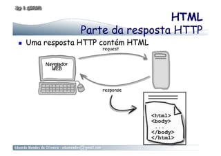 HTML
                 Parte da resposta HTTP
    Uma resposta HTTP contém HTML
 