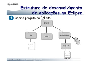 Estrutura de desenvolvimento
              de aplicações no Eclipse
    Criar o projeto no Eclipse
 