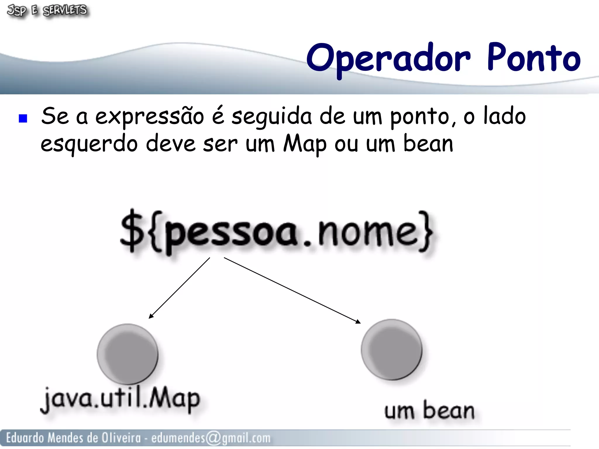 Operador Ponto
! 

Se a expressão é seguida de um ponto, o lado
esquerdo deve ser um Map ou um bean

 