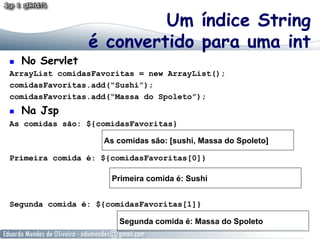 ! 

No Servlet

Um índice String
é convertido para uma int

ArrayList comidasFavoritas = new ArrayList();
comidasFavoritas.add(“Sushi”);
comidasFavoritas.add(“Massa do Spoleto”);
! 

Na Jsp

As comidas são: ${comidasFavoritas}
As comidas são: [sushi, Massa do Spoleto]
Primeira comida é: ${comidasFavoritas[0]}
Primeira comida é: Sushi
Segunda comida é: ${comidasFavoritas[1]}
Segunda comida é: Massa do Spoleto

 