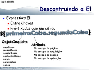 Descontruindo a El
! 

Expressões El
!  Entre Chaves
!  Pré-fixadas com um cifrão

pageScope
requestScope
sessionScope
applicationScope
param
paramValues
outros

No escopo de página
No escopo de requisição
No escopo de sessão
No escopo de aplicação

 