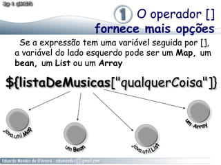 O operador []
fornece mais opções

Se a expressão tem uma variável seguida por [],
a variável do lado esquerdo pode ser um Map, um
bean, um List ou um Array

 