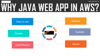 How to Deploy Java Web App in AWS| Edureka | PPT