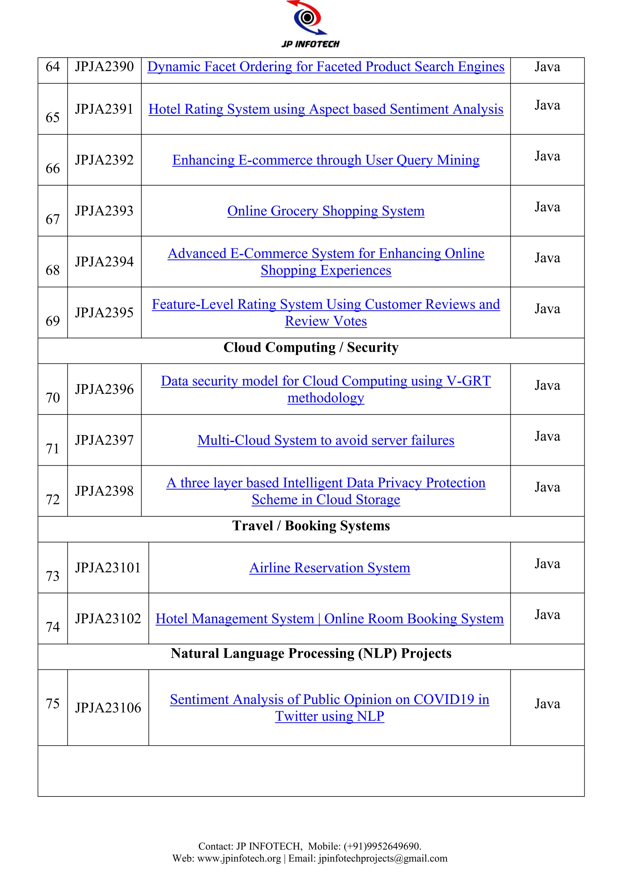 Java Web Application Project Titles 2023-2024.pdf