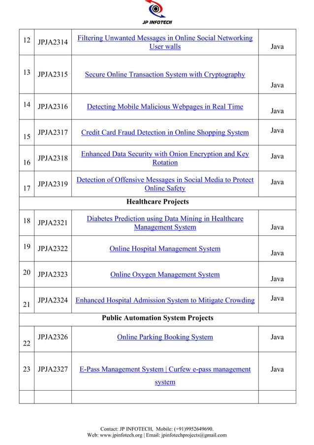 Java Web Application Project Titles 2023-2024.pdf
