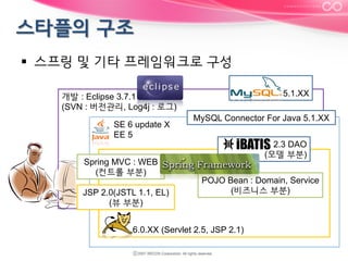 §  스프링 및 기타 프레임워크로 구성
5.1.XX	

개발 : Eclipse 3.7.1
(SVN : 버전관리, Log4j : 로그)
Java SE 6 update X
Java EE 5
Spring MVC : WEB
(컨트롤 부분)	
JSP 2.0(JSTL 1.1, EL)
(뷰 부분)	

MySQL Connector For Java 5.1.XX	
2.3 DAO
(모델 부분)	
POJO Bean : Domain, Service
(비즈니스 부분)	

Tomcat 6.0.XX (Servlet 2.5, JSP 2.1)
	

 