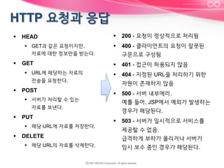 §  HEAD
§  GET과 같은 요청이지만,
자료에 대한 정보만을 받는다.

§  GET
§  URL에 해당하는 자료의
전송을 요청한다.

§  POST
§  서버가 처리할 수 있는
자료를 보낸다.

§  PUT
§  해당 URL에 자료를 저장한다.

§  DELETE
§  해당 URL의 자료를 삭제한다.

§  200 - 요청이 정상적으로 처리됨
§  400 - 클라이언트의 요청이 잘못된
구문으로 구성됨
§  401 - 접근이 허용되지 않음
§  404 - 지정된 URL을 처리하기 위한
자원이 존재하지 않음
§  500 - 서버 내부에러.
예를 들어, JSP에서 예외가 발생하는
경우가 해당된다.
§  503 - 서버가 일시적으로 서비스를
제공할 수 없음.
급격하게 부하가 몰리거나 서버가
임시 보수 중인 경우가 해당된다.

 