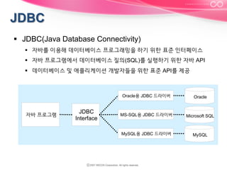 §  JDBC(Java Database Connectivity)
§  자바를 이용해 데이터베이스 프로그래밍을 하기 위한 표준 인터페이스
§  자바 프로그램에서 데이터베이스 질의(SQL)를 실행하기 위한 자바 API
§  데이터베이스 및 애플리케이션 개발자들을 위한 표준 API를 제공

Oracle용 JDBC 드라이버

자바 프로그램

JDBC
Interface

Oracle

MS-SQL용 JDBC 드라이버

Microsoft SQL

MySQL용 JDBC 드라이버

MySQL

 
