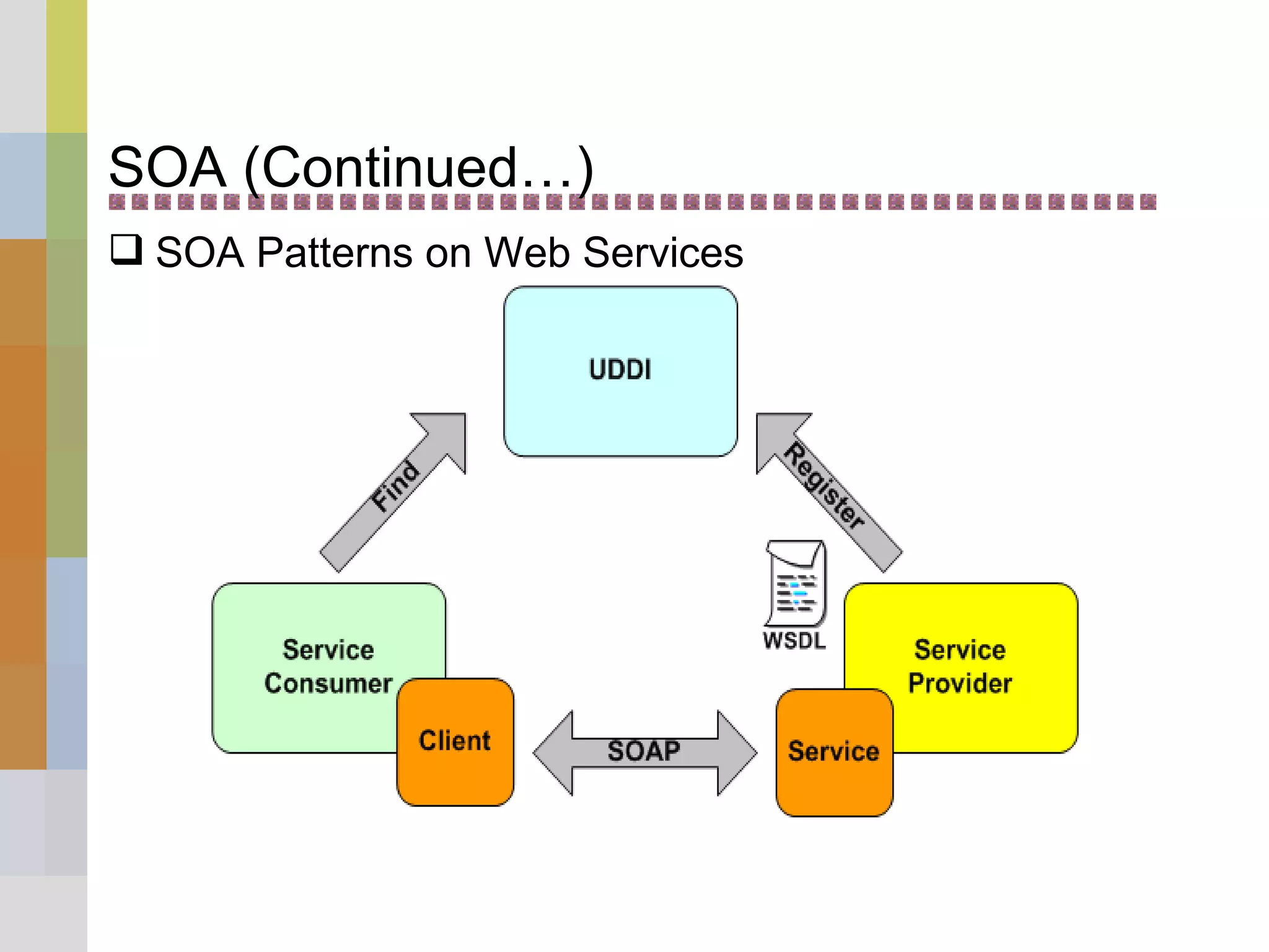SOA (Continued…)
 SOA Patterns on Web Services
 