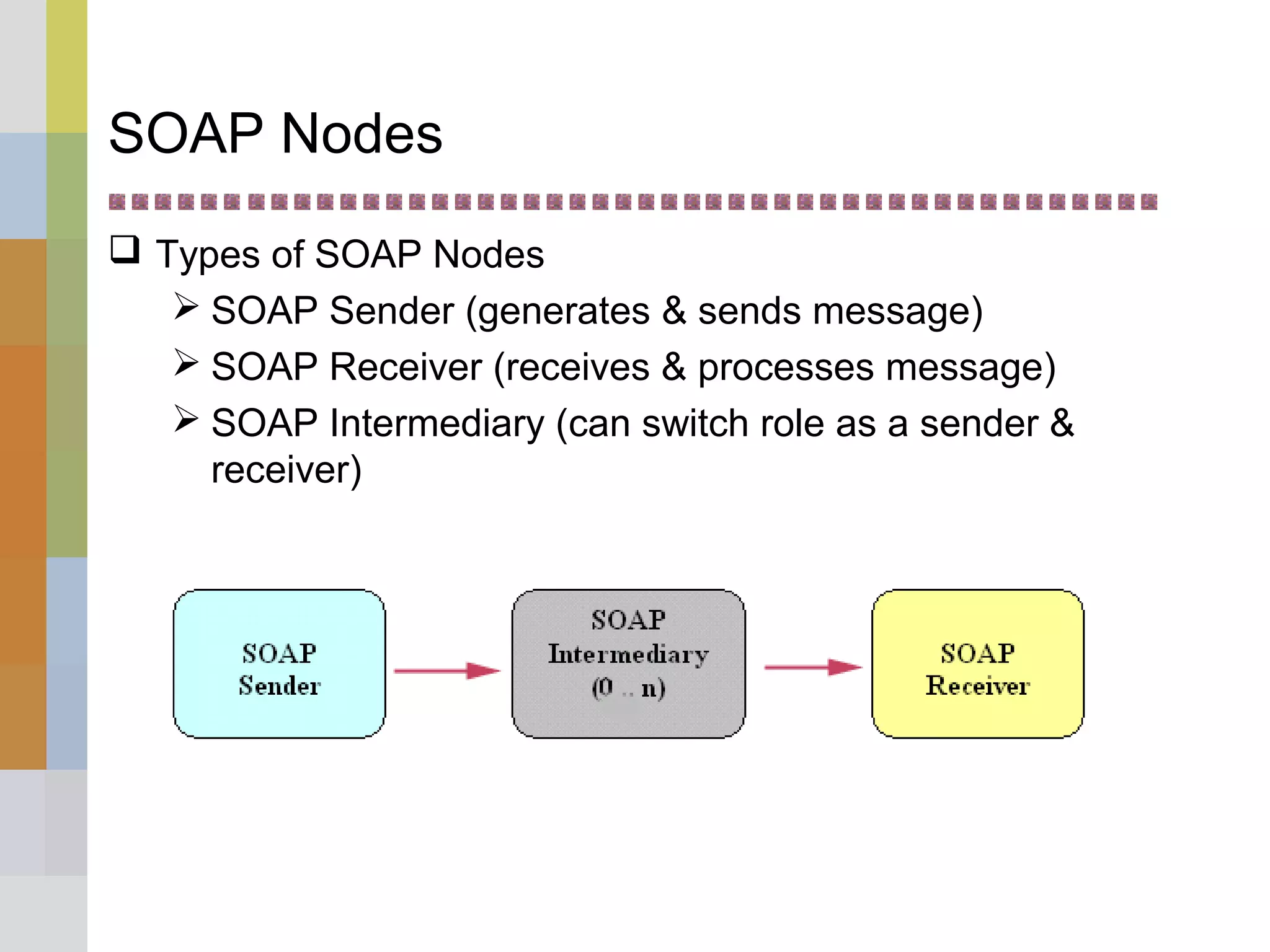 SOAP Nodes
 Types of SOAP Nodes
 SOAP Sender (generates & sends message)
 SOAP Receiver (receives & processes message)
 SOAP Intermediary (can switch role as a sender &
receiver)
 