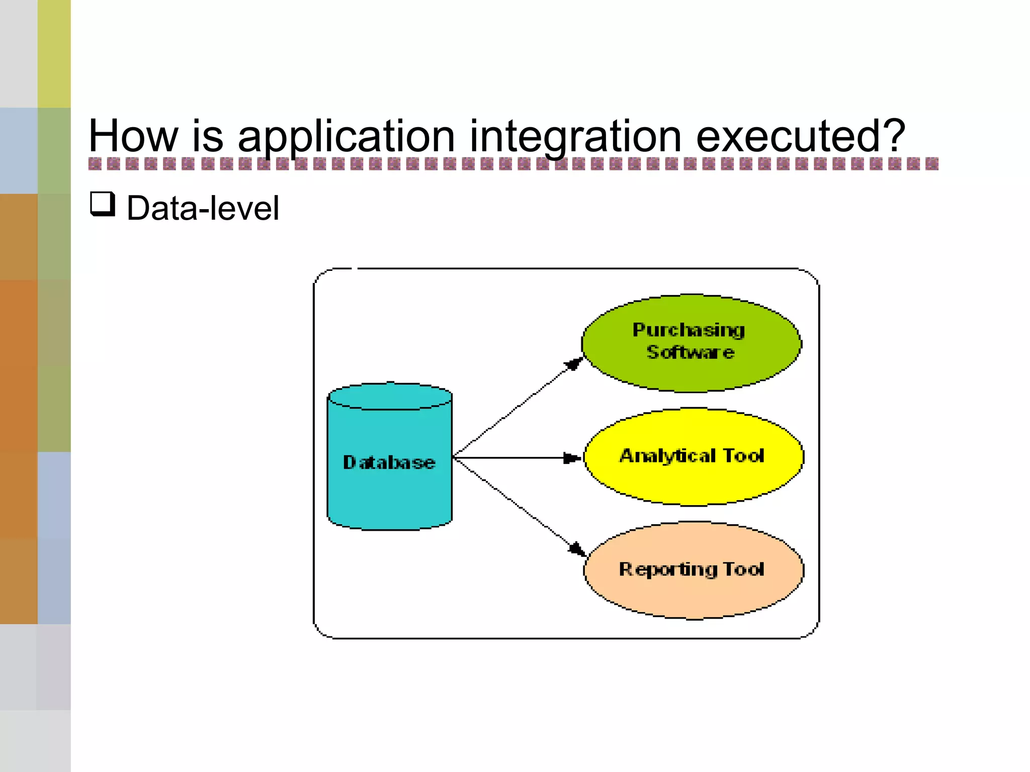 How is application integration executed?
 Data-level
 