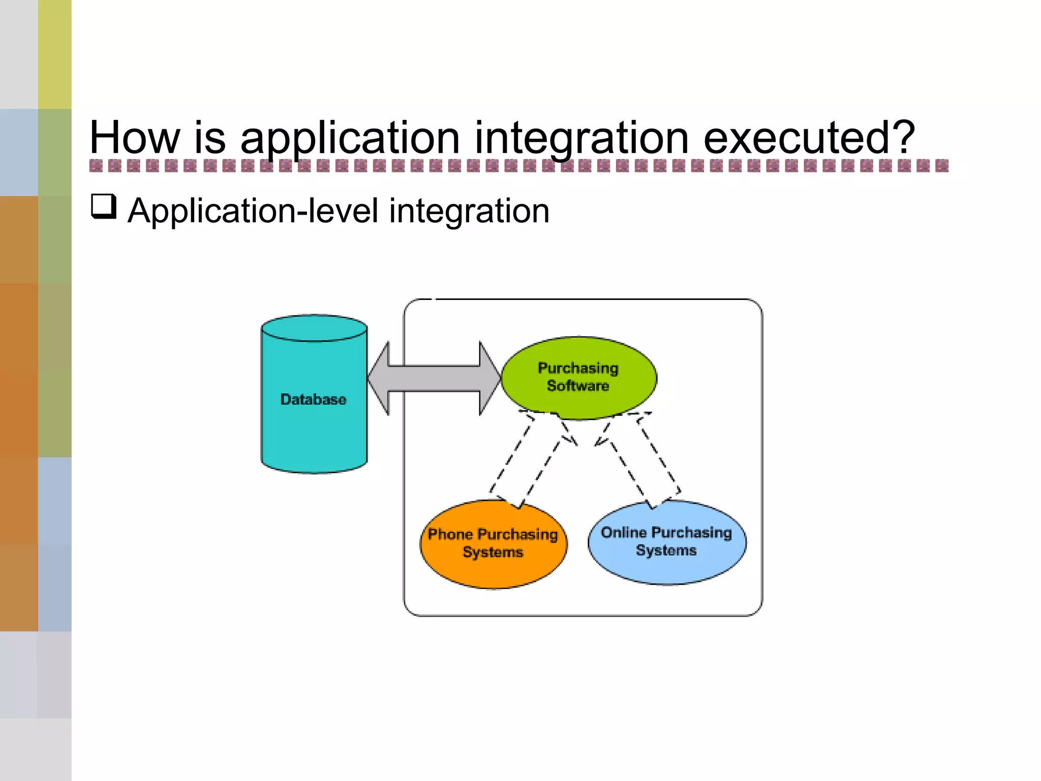 How is application integration executed?
 Application-level integration
 