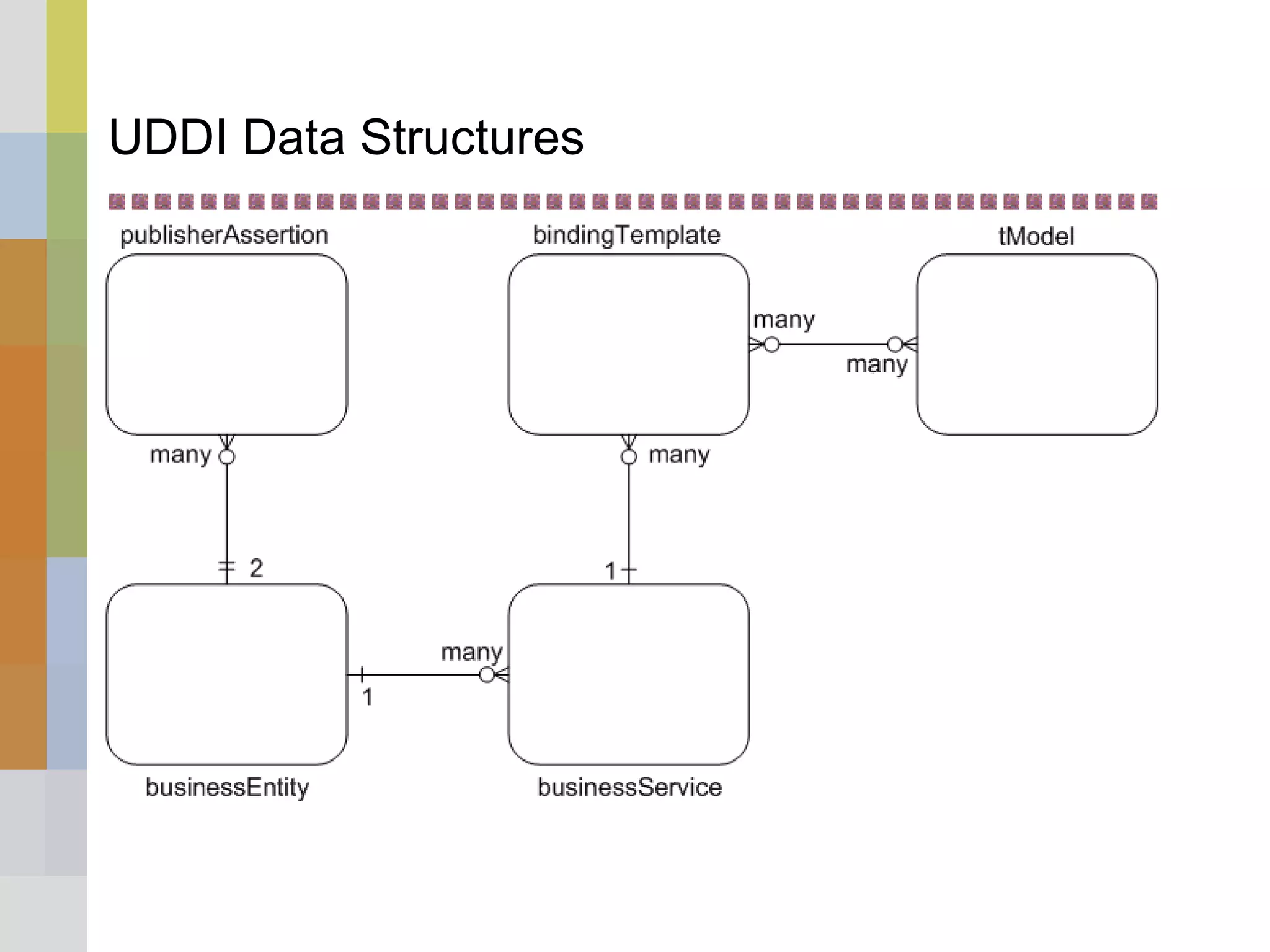 UDDI Data Structures
 