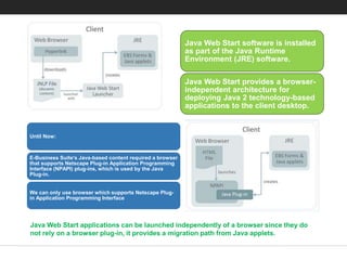 Java web start Quick Reference | PPT