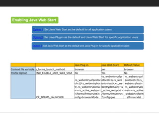 Java web start Quick Reference | PPT