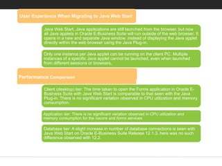 Java web start Quick Reference | PPTX