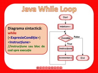 Java While Loop | PPSX