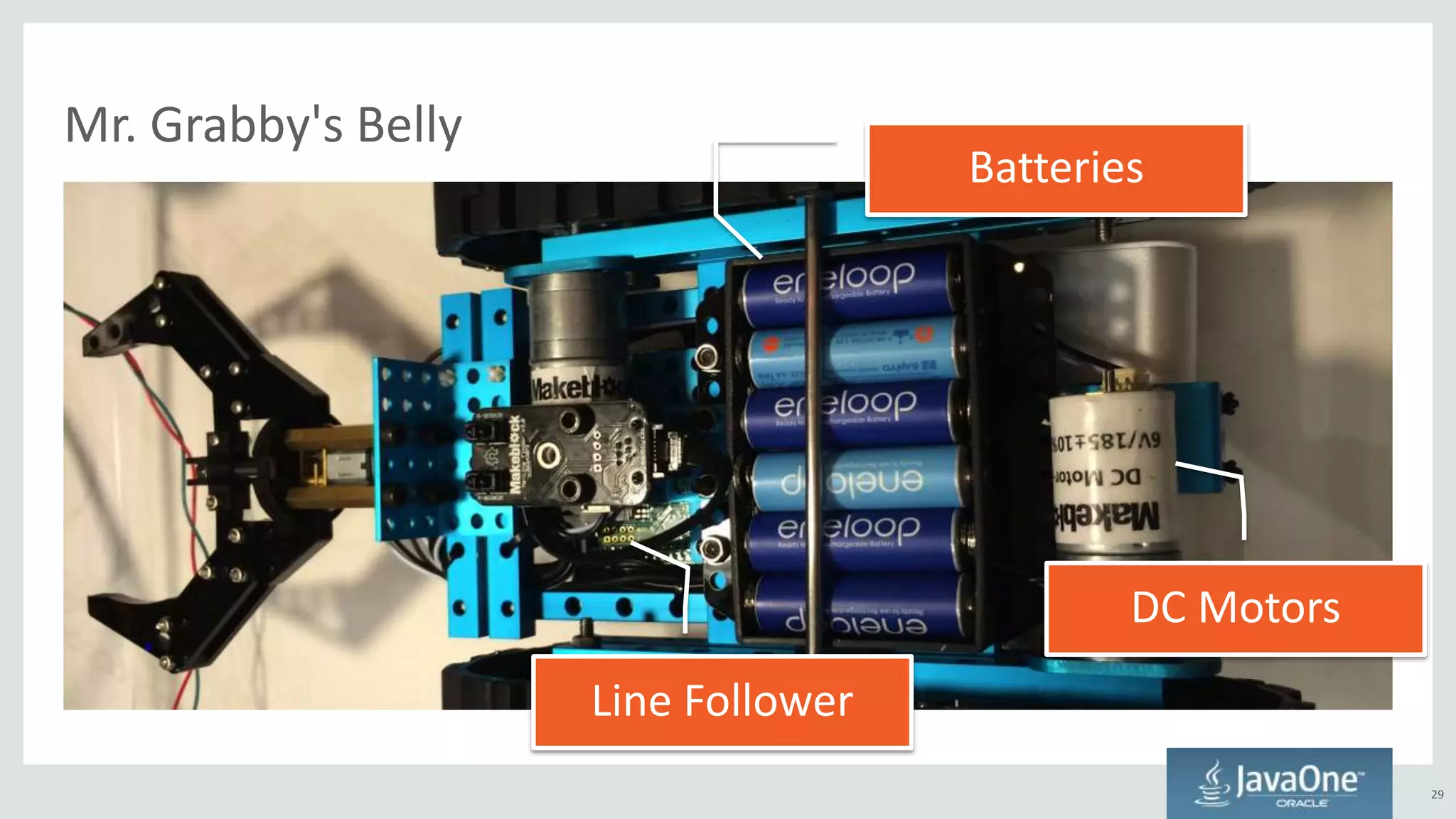 Mr. Grabby's Belly
29
Line Follower
Batteries
DC Motors
 