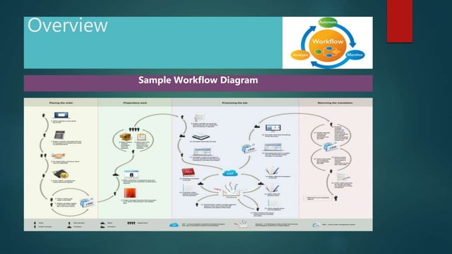 Java workflow engines | PPT