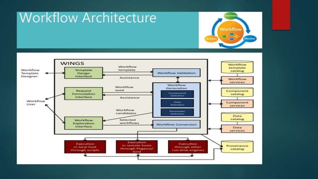 Java workflow engines | PPT