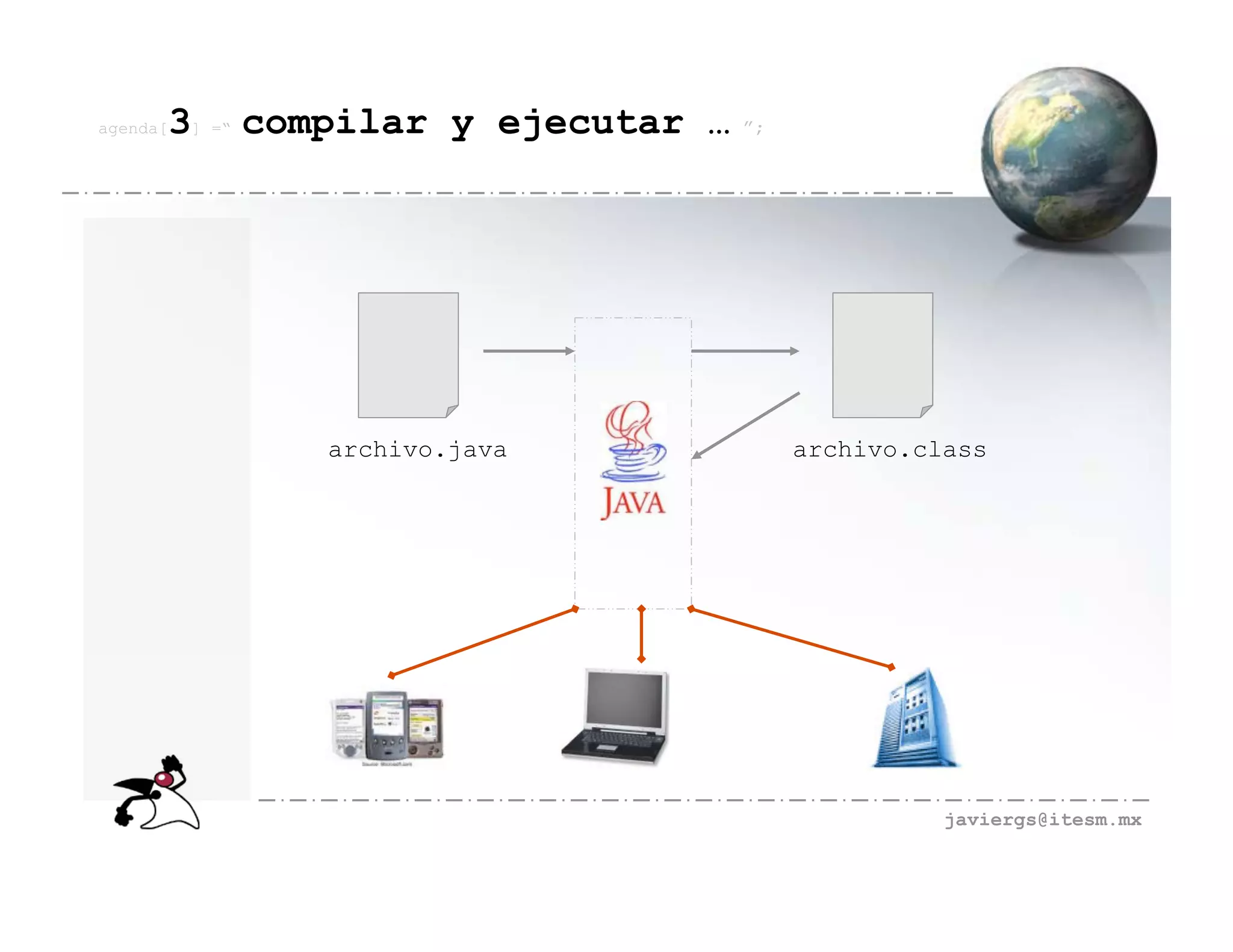 agenda[   3] =“ compilar y ejecutar …   ”;




                 archivo.java                archivo.class




                                                       javiergs@itesm.mx
 