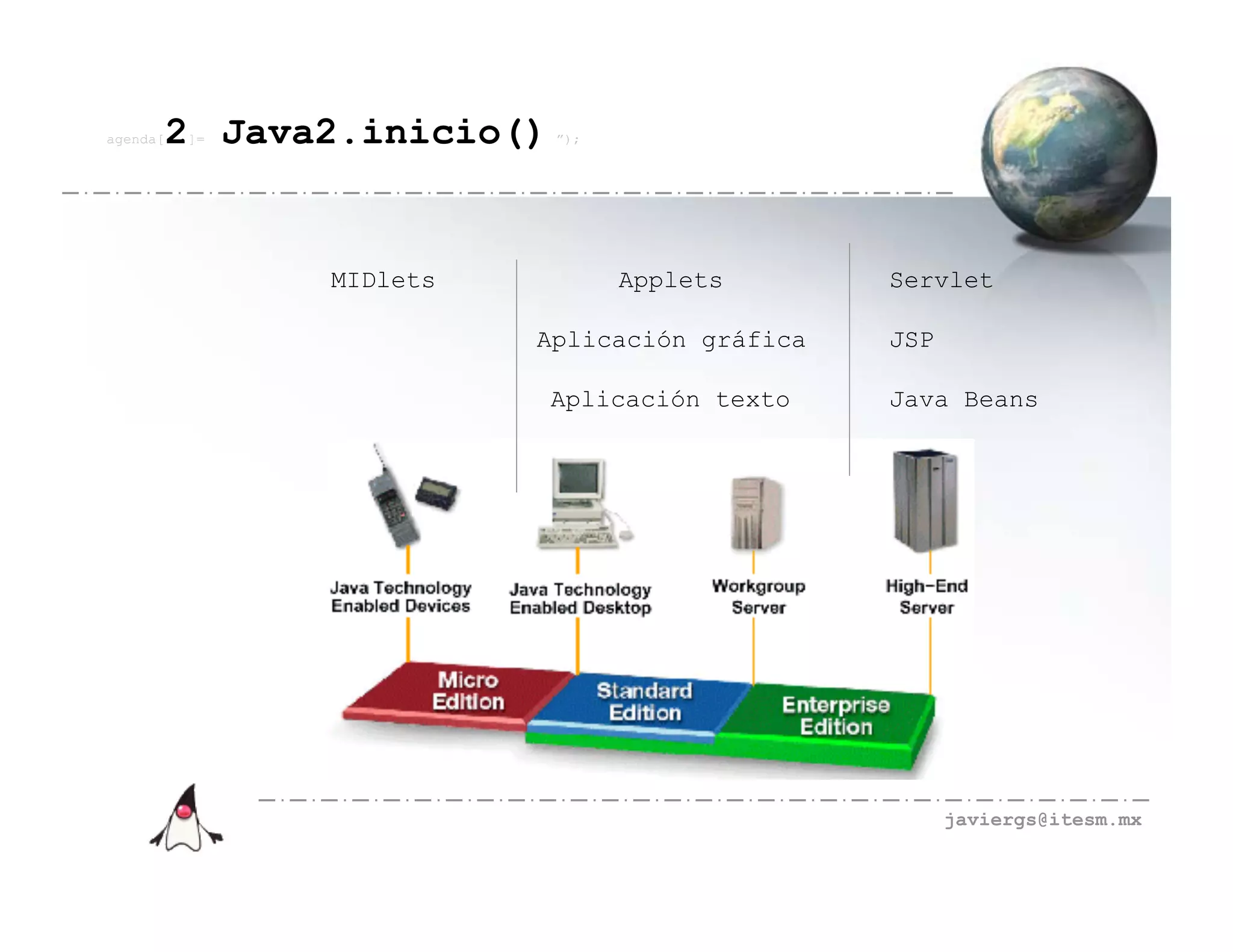 agenda[   2 Java2.inicio()
          ]=                 ”);




                MIDlets            Applets      Servlet

                          Aplicación gráfica    JSP

                             Aplicación texto   Java Beans




                                                      javiergs@itesm.mx
 