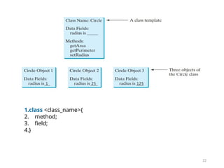 22
1.class <class_name>{
2. method;
3. field;
4.}
 