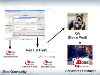 QA
                                                    (Dev e Prod)


                    Red Hat PaaS
Servidor Local                                             c


                 Servidor Cloud   Servidor Cloud

                                                   Servidores Produção
 