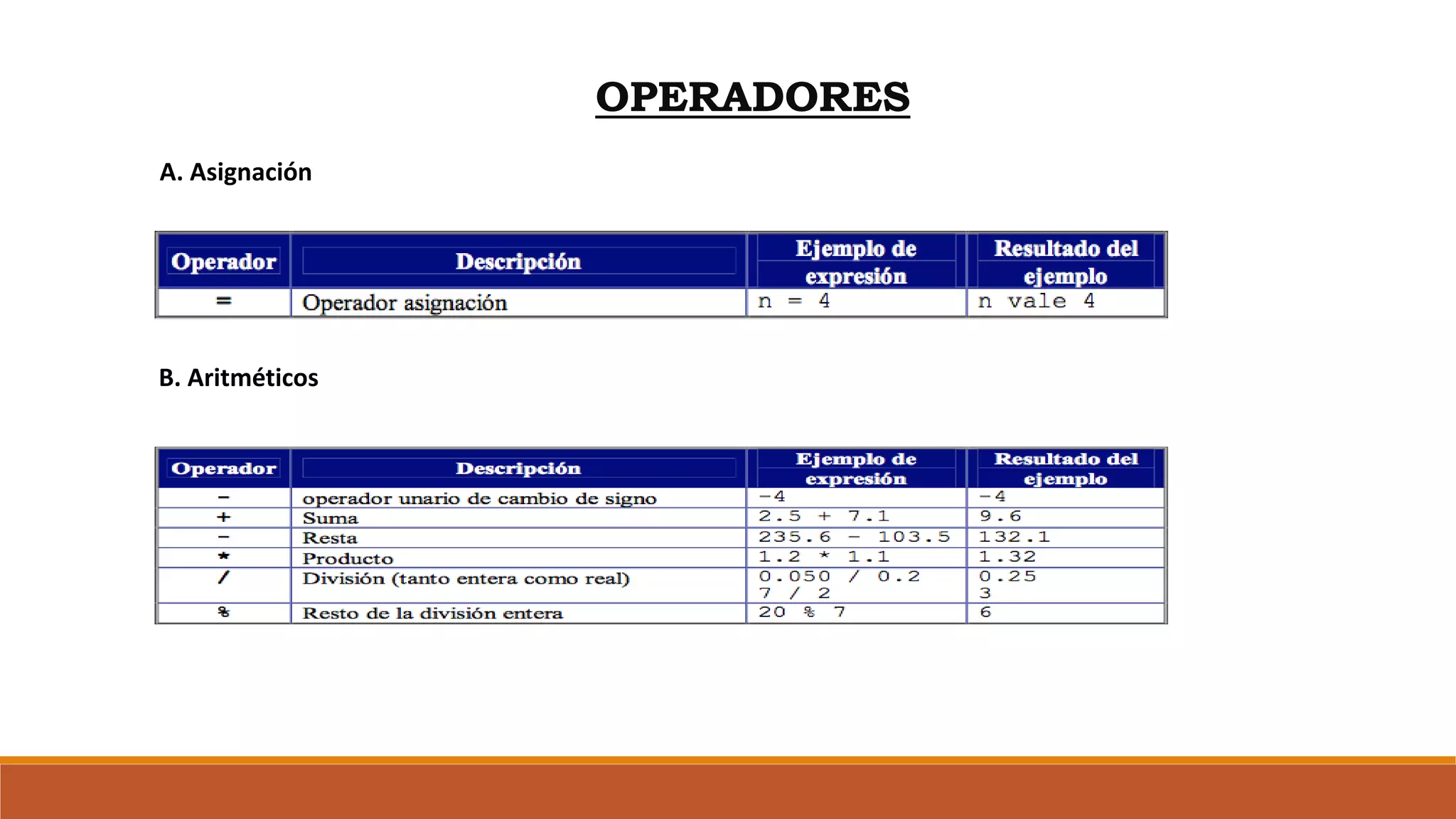 OPERADORES
A. Asignación
B. Aritméticos
 