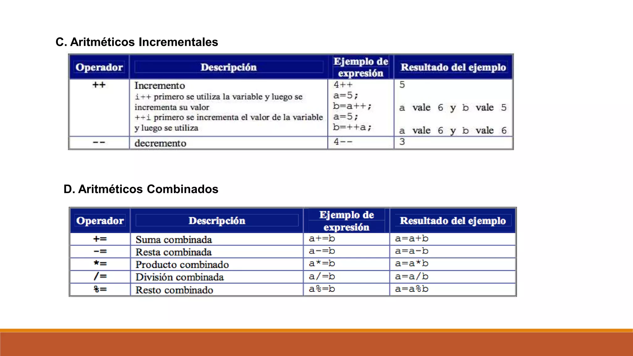 C. Aritméticos Incrementales
D. Aritméticos Combinados
 