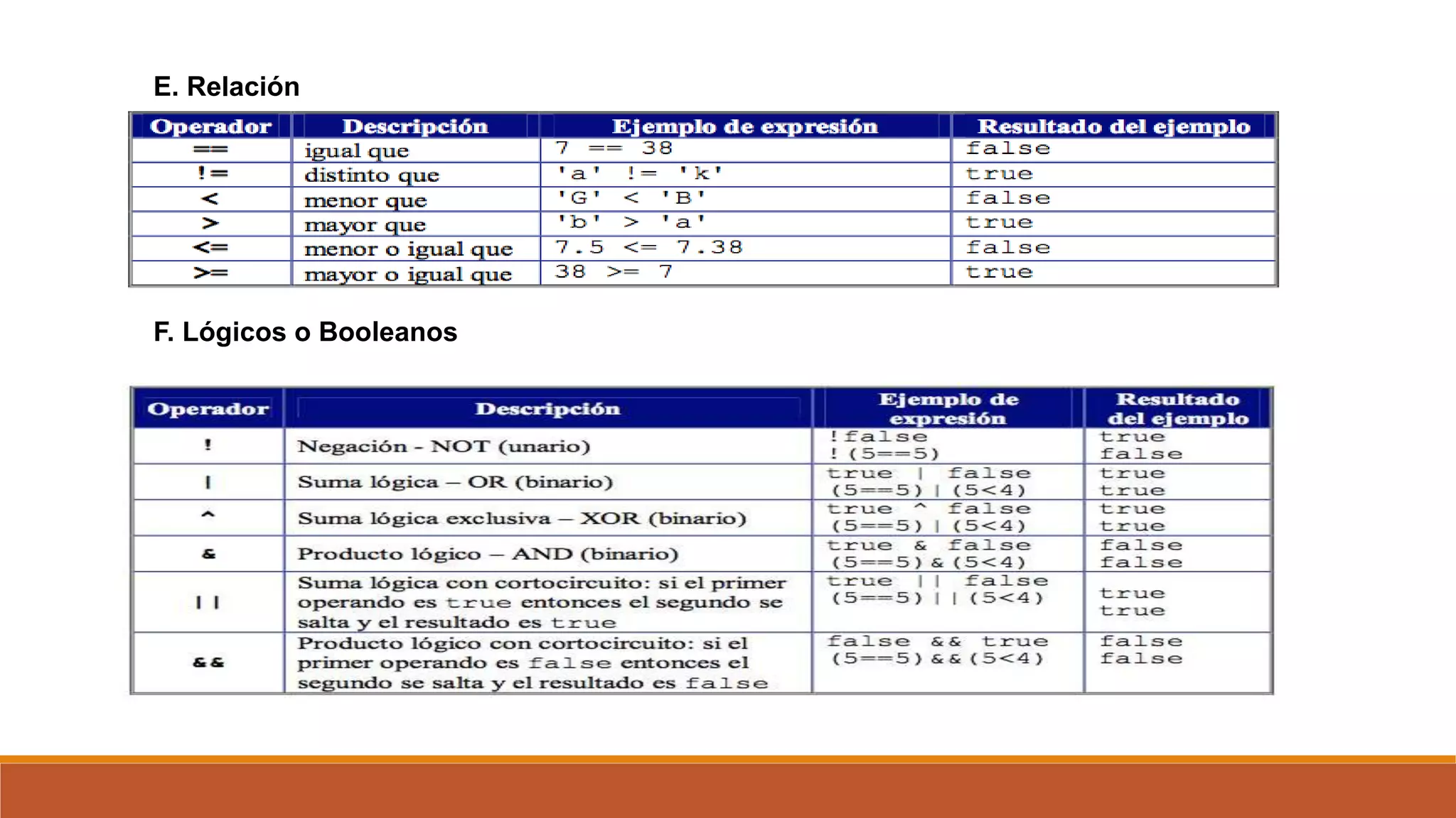 E. Relación
F. Lógicos o Booleanos
 