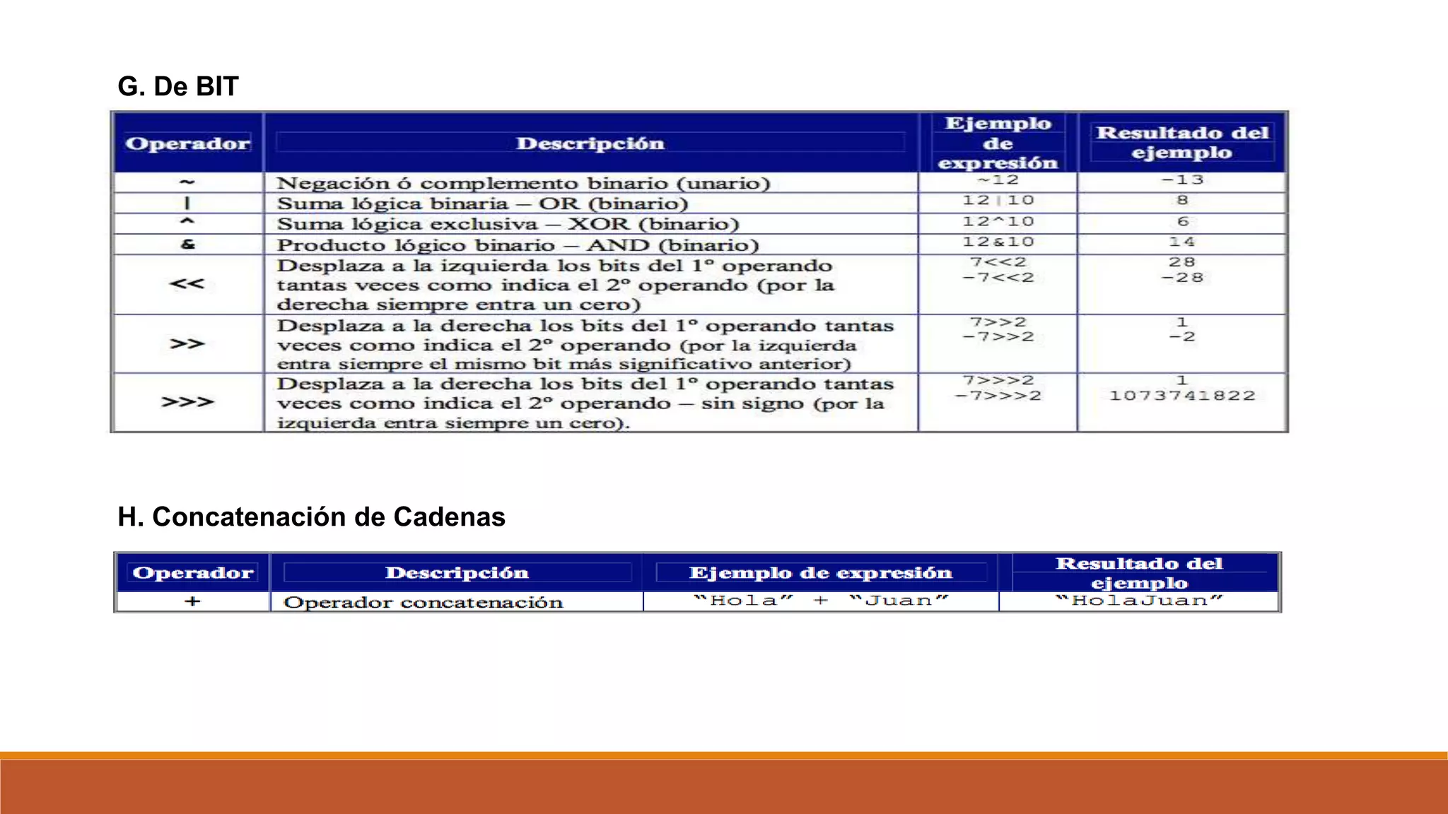 G. De BIT
H. Concatenación de Cadenas
 