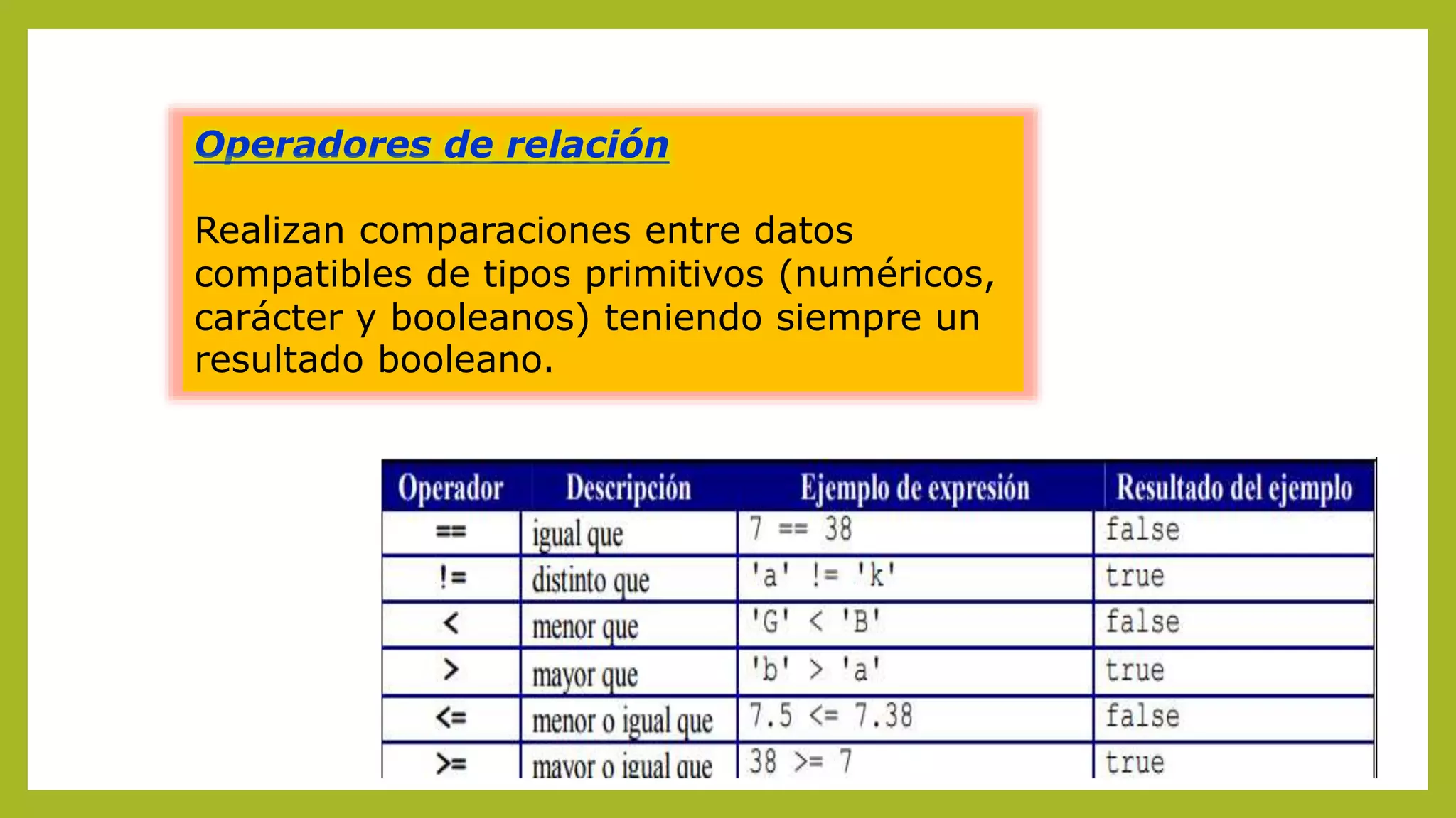 Operadores de relación
Realizan comparaciones entre datos
compatibles de tipos primitivos (numéricos,
carácter y booleanos) teniendo siempre un
resultado booleano.
 