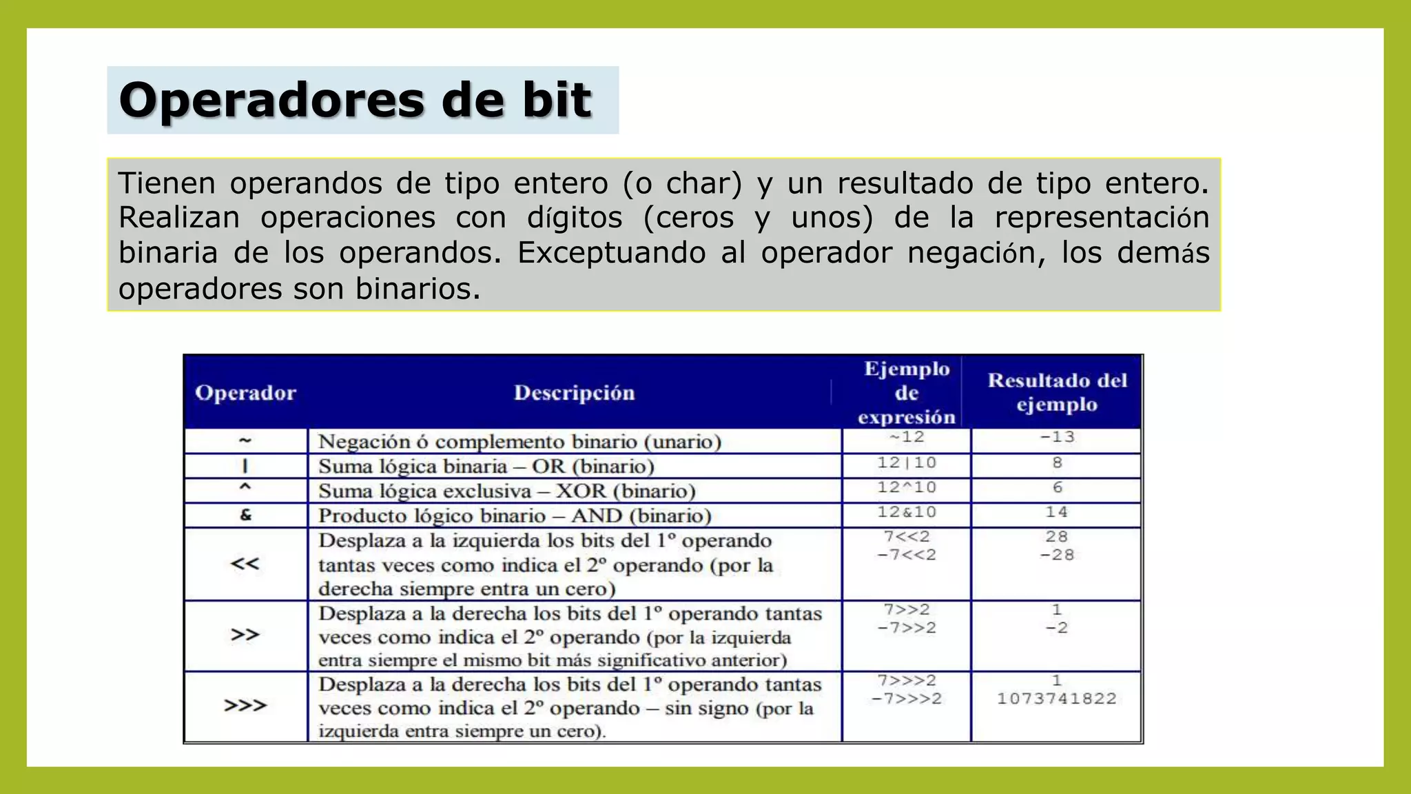 Operadores de bit
Tienen operandos de tipo entero (o char) y un resultado de tipo entero.
Realizan operaciones con dígitos (ceros y unos) de la representación
binaria de los operandos. Exceptuando al operador negación, los demás
operadores son binarios.
 