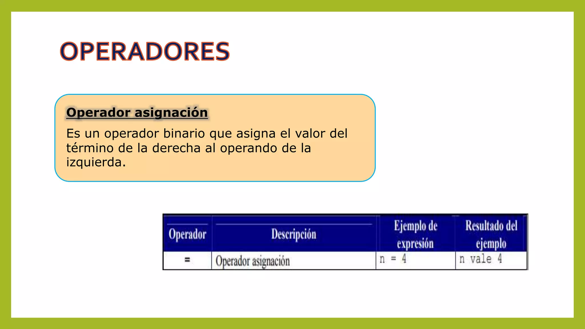 Operador asignación
Es un operador binario que asigna el valor del
término de la derecha al operando de la
izquierda.
 