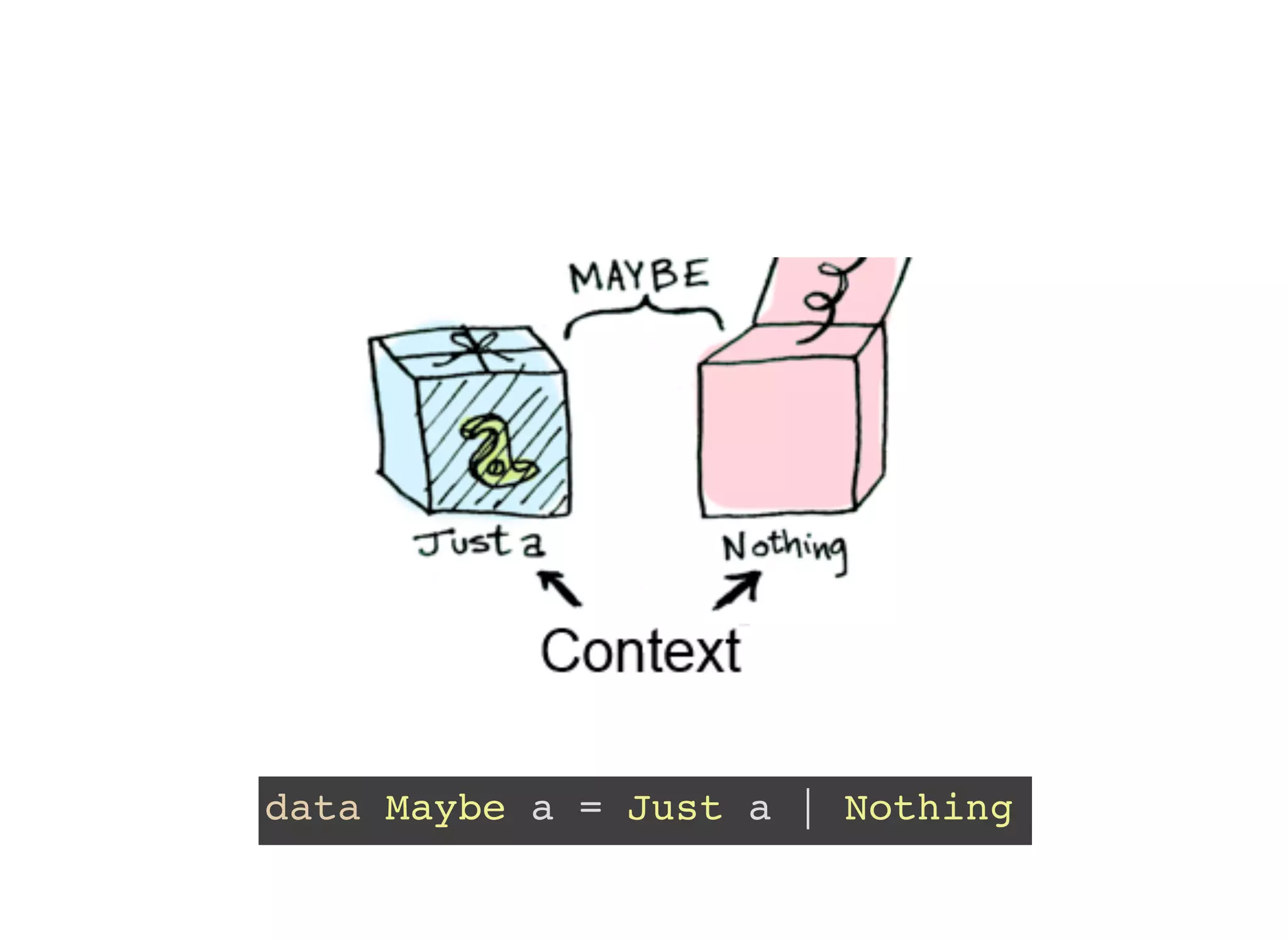 data Maybe a = Just a | Nothing
 