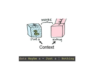 data Maybe a = Just a | Nothing
 