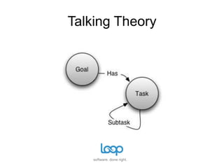 Talking Theory