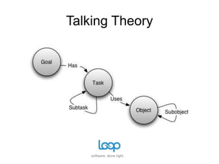 Talking Theory