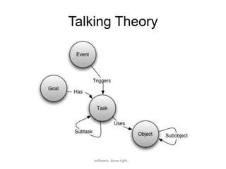 Talking Theory
