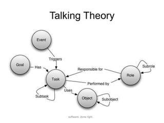 Talking Theory