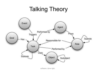 Talking Theory