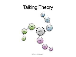 Talking Theory