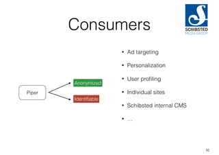 Consumers
• Ad targeting
• Personalization
• User proﬁling
• Individual sites
• Schibsted internal CMS
• …
16
Piper
Anonymized
Identiﬁable
 
