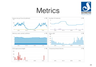 Metrics
24
 
