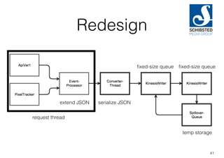 Redesign
41
extend JSON serialize JSON
temp storage
ﬁxed-size queue ﬁxed-size queue
request thread
 